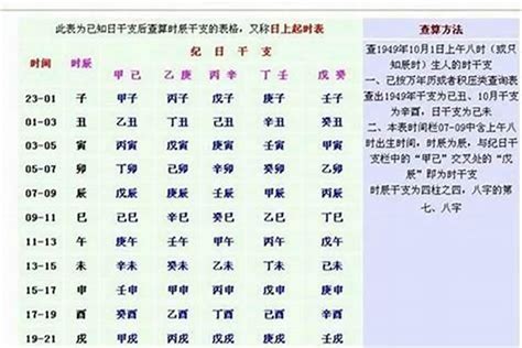 八字重量分析|生辰八字重量表計算程式、秤骨論命吉凶解說